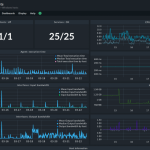 Linux Monitoring Tools