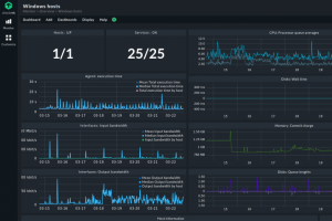 Linux Monitoring Tools